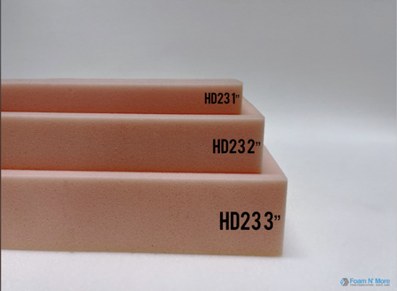 Picture of Mattress Foam Toppers